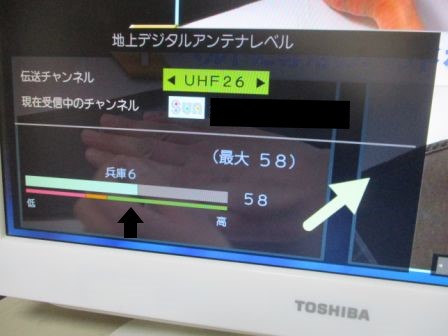 テレビアンテナ　受信レベル